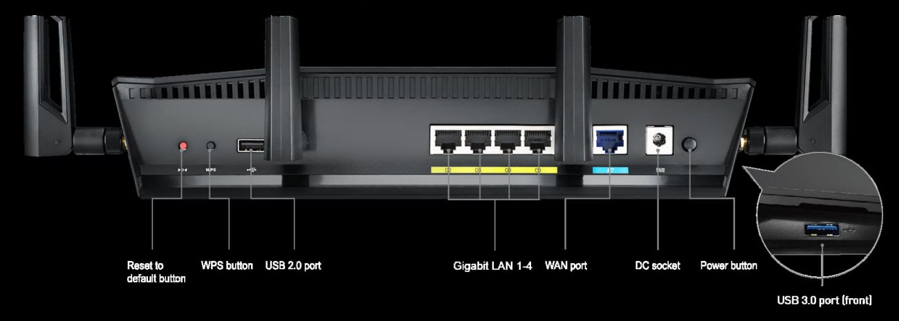 ports