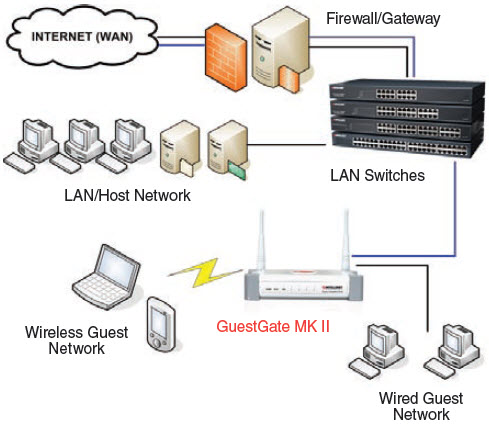 GuestGate Mark II Diagram