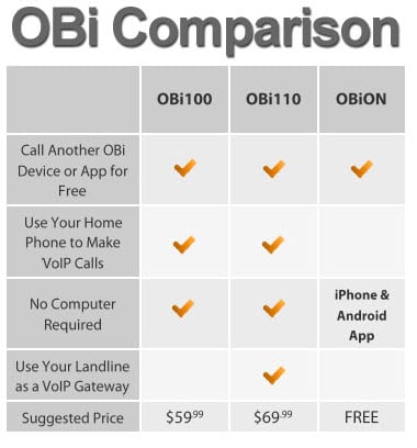 Can I Fax With Obihai