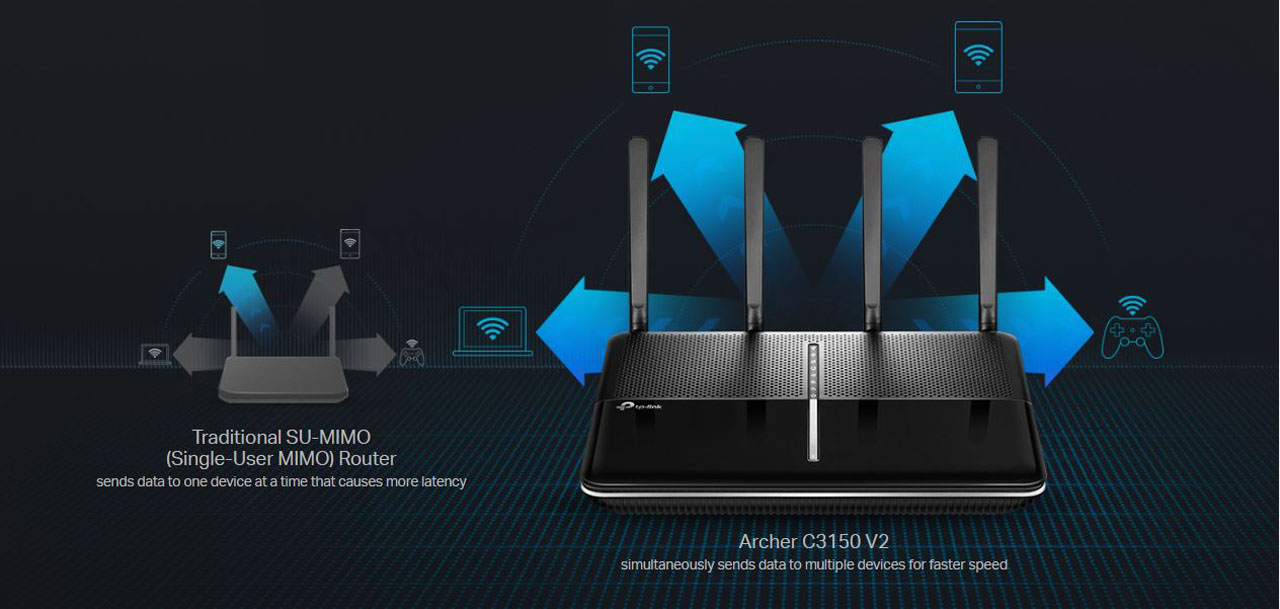 Comparison between traditional SU-MIMO router and Archer C3150 V2 router.