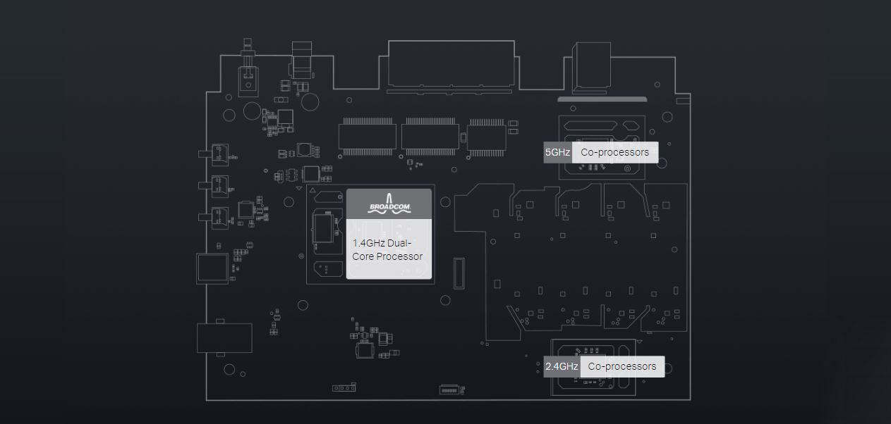 Dual-core processor and two co-processors are on display.
