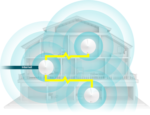 Three TP-Link Deco P7 Units in a Home Diagram Shooting Out Strong Wireless Signals