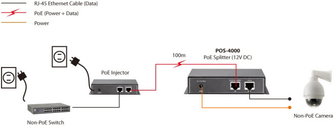 POS-4000 diagram
