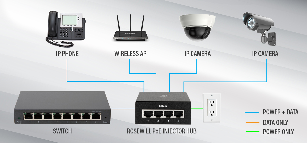 OPERATE FOUR DEVICES