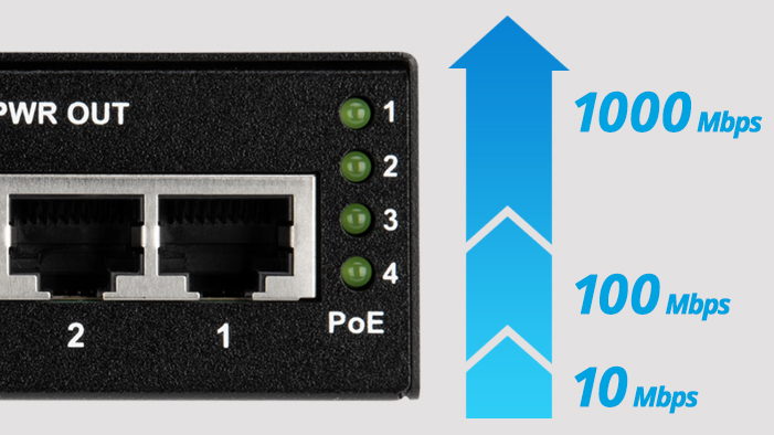 GIGABIT HIGH-SPEED