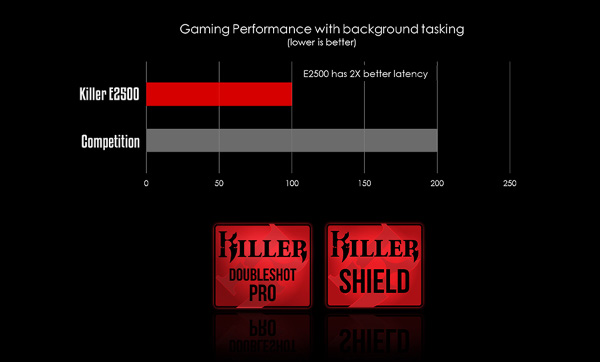 MSI Gaming Notebook