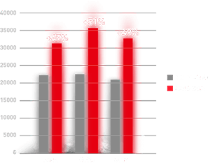 MSI GE Series Laptops