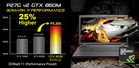 GTX 880M: Skyrocketing Gaming Performance