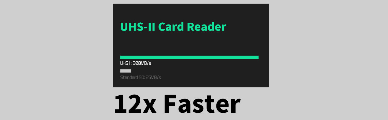UHS-II Card Reader doing 300MB/s compared to standard SDs that go 25MB/s - 12X Faster