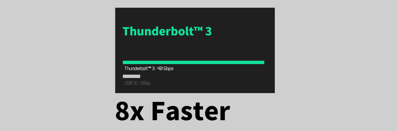 Thunderbolt 3 doing 40Gbps compared to USB 3.1 at 5Gbps - 8X Faster