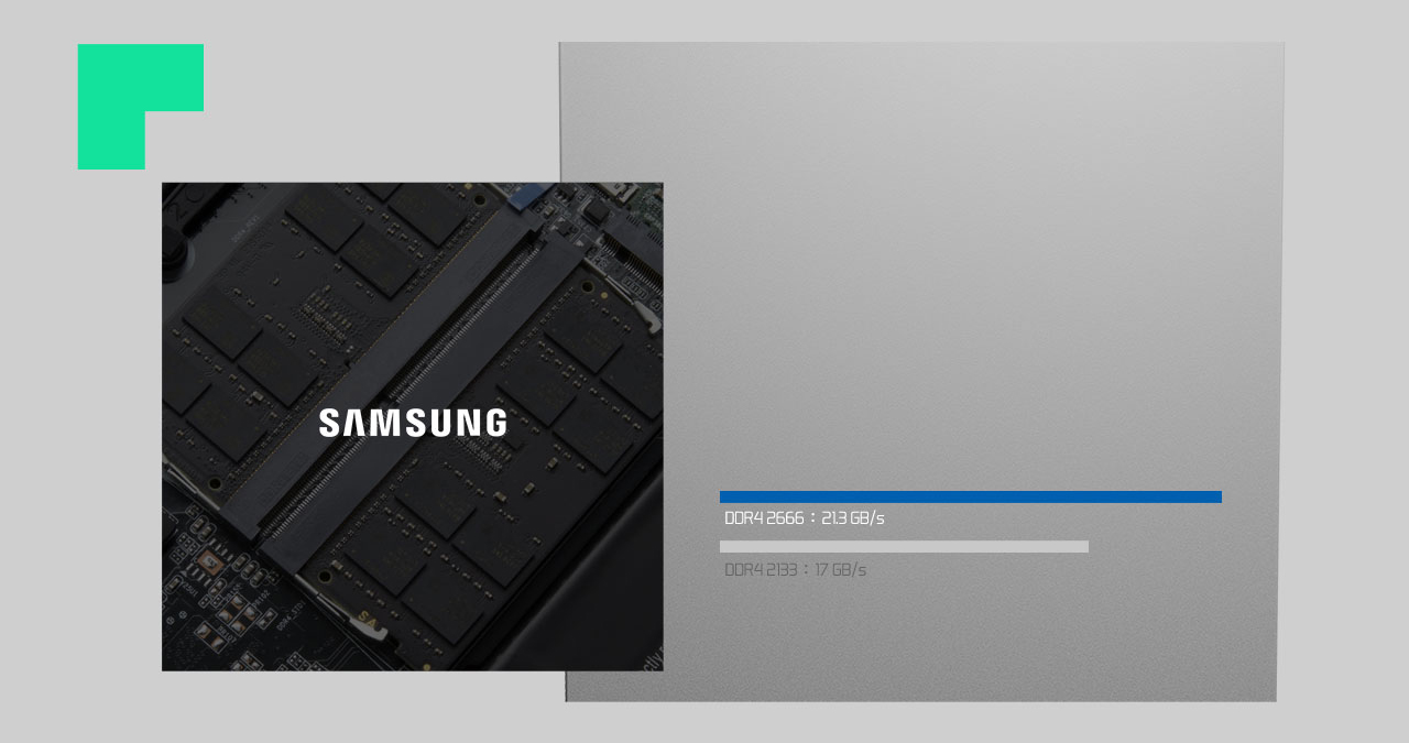 Samsung Logo over the interior shot of the Gigabyte Aero 15 Gaming Laptop's memory slot area, to the right is a bar graph that indicates: DDR4 2666: 21.3GB/s and DDR4 2133: 17GB/s