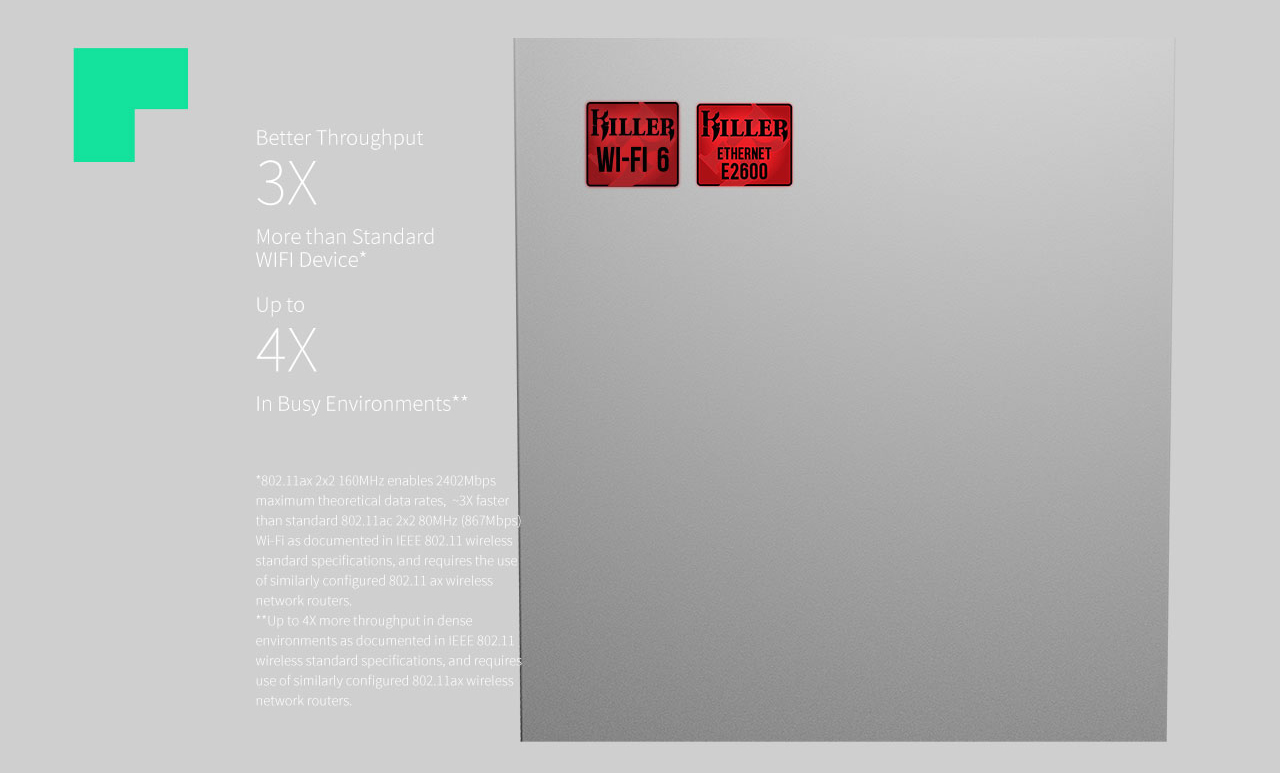 KILLER WI-FI 6 and KILLER ETHERNET E2600 Badges Next to Text That Reads: Better Throughput 3X More Than Standard Wi-Fi Devices* - Up to 4X in Busy Environments** - *802.11ax 2x2 160MHz enables 2,402Mbps maximum theoretical data rates. ~3X faster than standard 802.11ac 2x2 80MHz (867Mbps) Wi-Fi as documented in IEEE 802.11 wireless standard specifications, and requires the use of similarly configured 802.11ax wireless network routers. **Up to 4X more throughput in dense environments as documented in IEEE 802.11 wireless standard specifications and requires use of similarly configured 802.11ax wireless network routers.