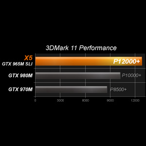 Aorus X5