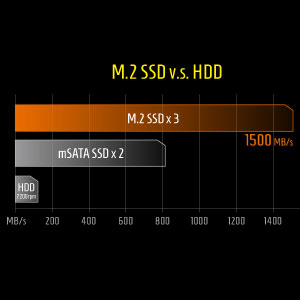 Aorus X5