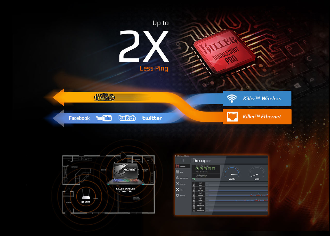 Killer doubleshot pro banner showing text that reads UP TO 2 TIMES LESS PING and killer ethernet going to league of legends and killer wireless going to facebook, youtube, twitch and twitter. Below this are windows showing the range of your router and laptop being maximized and the killer software window