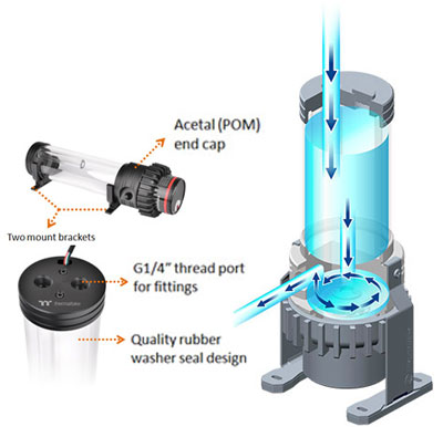 Thermaltake PR22-D5 Plus, 300ml, RBG Software Enabled (TT RGB Plus/Alexa/Razer Chroma), 5-Speed D5 Pump/Reservoir Combo CL-W187-PL00SW-A 9 7_Driven Performance