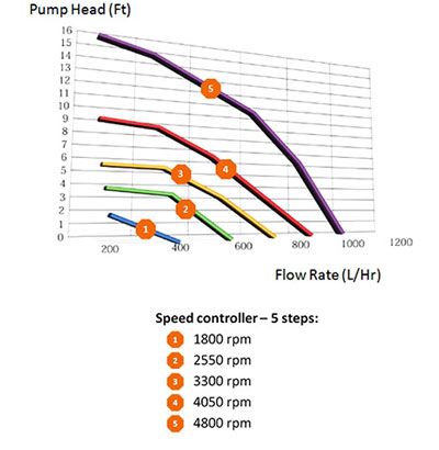 Thermaltake PR22-D5 Plus, 300ml, RBG Software Enabled (TT RGB Plus/Alexa/Razer Chroma), 5-Speed D5 Pump/Reservoir Combo CL-W187-PL00SW-A 10 8_Ultimate Speed Controller and High-lift Pumping