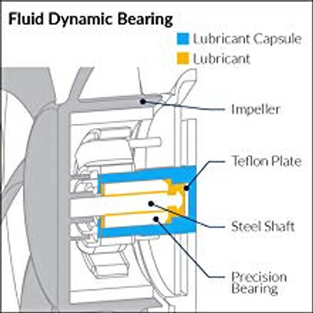 High Quality Bearing