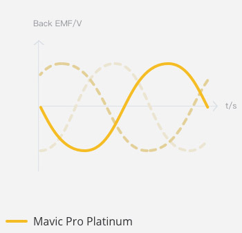Mavic Pro Platinum