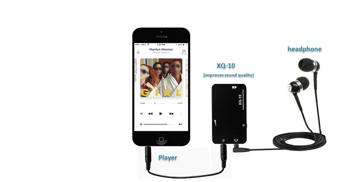 headphone earbuds connected to a black XQ-10 that is in turn connected to a smartphone playing an Apple Music playlist
