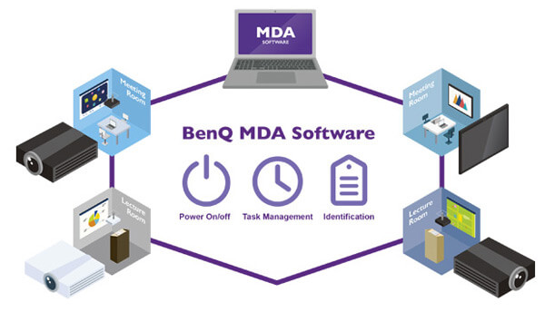BenQ MDA Software connecting a laptop and different BenQ projectors in different environments