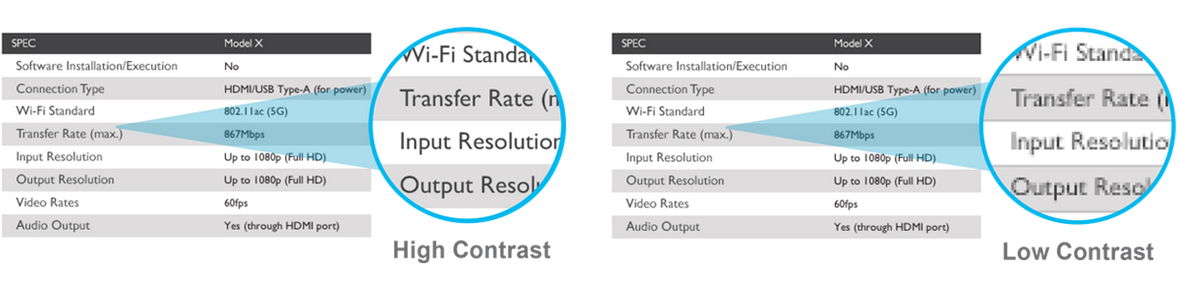 High Contrast Projected Quality Showing an Info Table's Text Clearly Read, While Low Contrast Has the Text Slightly Blurry