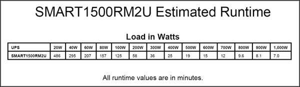 SMART1500RM2U Runtime Chart