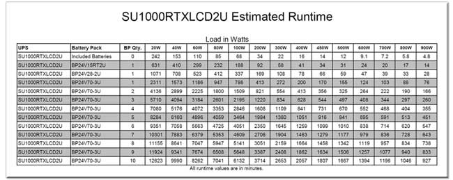 SU1000RTXLCD2U Runtime Chart