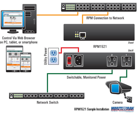 detailed view and application