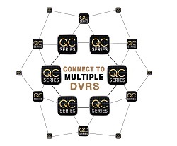 Connect to Multiple DVRs