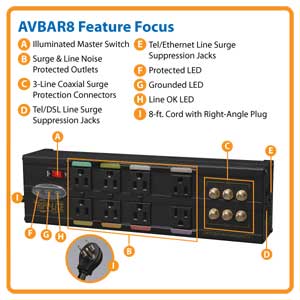 AVBAR8 Feature Focus