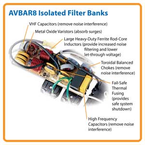 Isolated Filter Banks