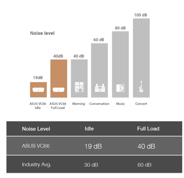 ASUS VivoMini VC66 Mini PC