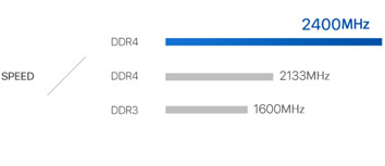 ASUS VivoMini VC66 Mini PC