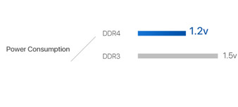 ASUS VivoMini VC66 Mini PC