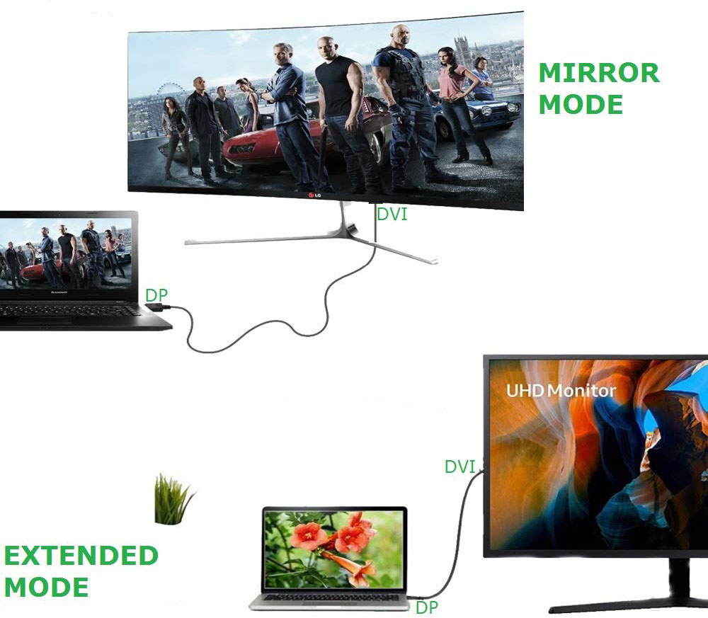 two displays and two laptops connected via mirror mode and extend mode