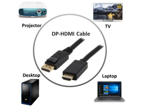 Kaybles DP-HDMI cable and its compatible devices