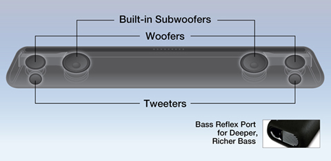 General information