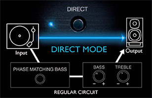 Direct Mode brings you closer to the source