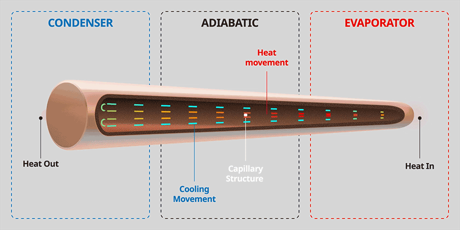 Cooler Master Hyper 212 Pro CPU Air Cooler