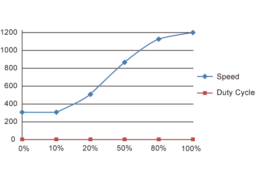 Enermax ETS-F40 ARGB CPU Air Cooler, 200W+ TDP for Intel/ AMD Universal Socket, AM4 & AM5 / LGA 1700/1200/1151, 4 Direct Contact Heat Pipes, 140mm Silent PWM Fan - AM5 & LGA1700 Ready 8 image for this item