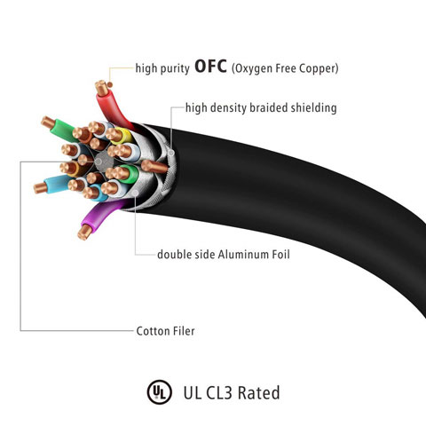 Кабель HDMI Nippon Labs 4K 30ft (9м) - Поддержка 4K 60Hz, HDR 3 image