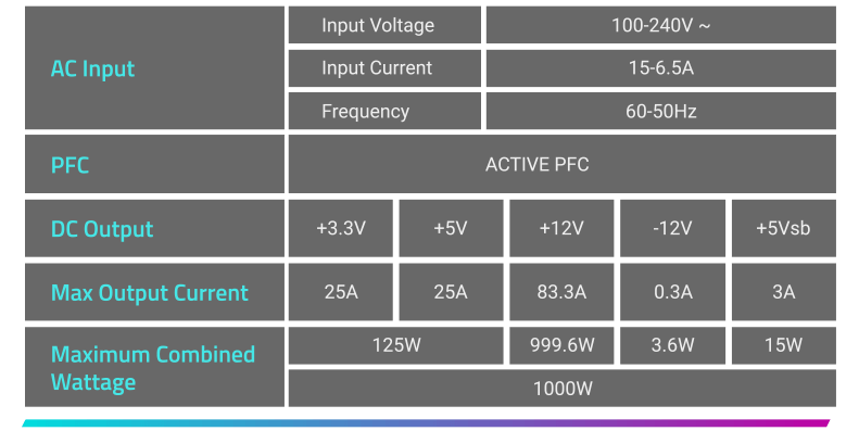 GIGABYTE AE1000PM PG5 Fully Modular Power Supply