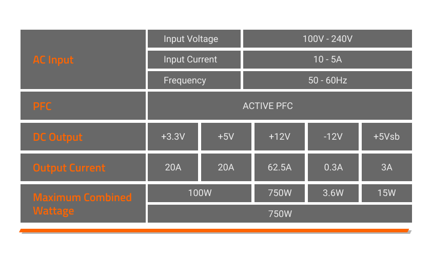 GIGABYTE GP-UD750GM-A 750W Fully Modular Power Supply