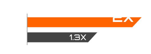 GIGABYTE GP-UD850GM-A PG5 850W Fully Modular Power Supply