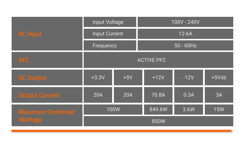GIGABYTE GP-UD850GM-A 850W Fully Modular Power Supply