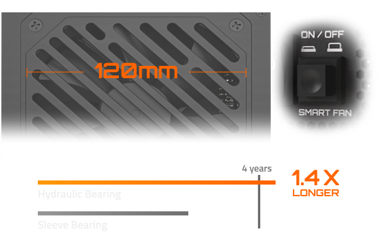 GIGABYTE GP-UD850GM-A 850W Fully Modular Power Supply