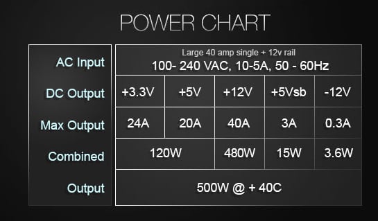 EVGA 500 W1 Power Supply