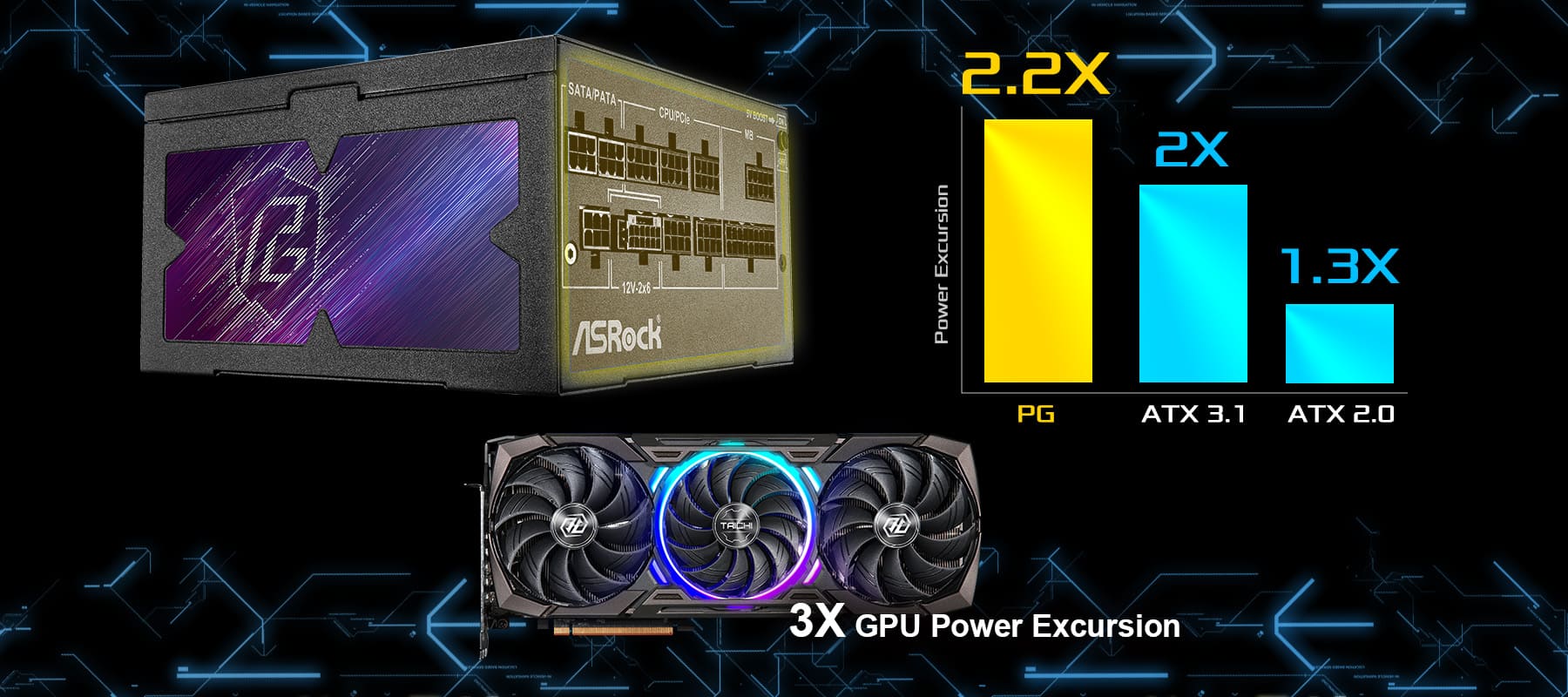 ASRock PG-850G Gold 850W Full Modular Power Supply
