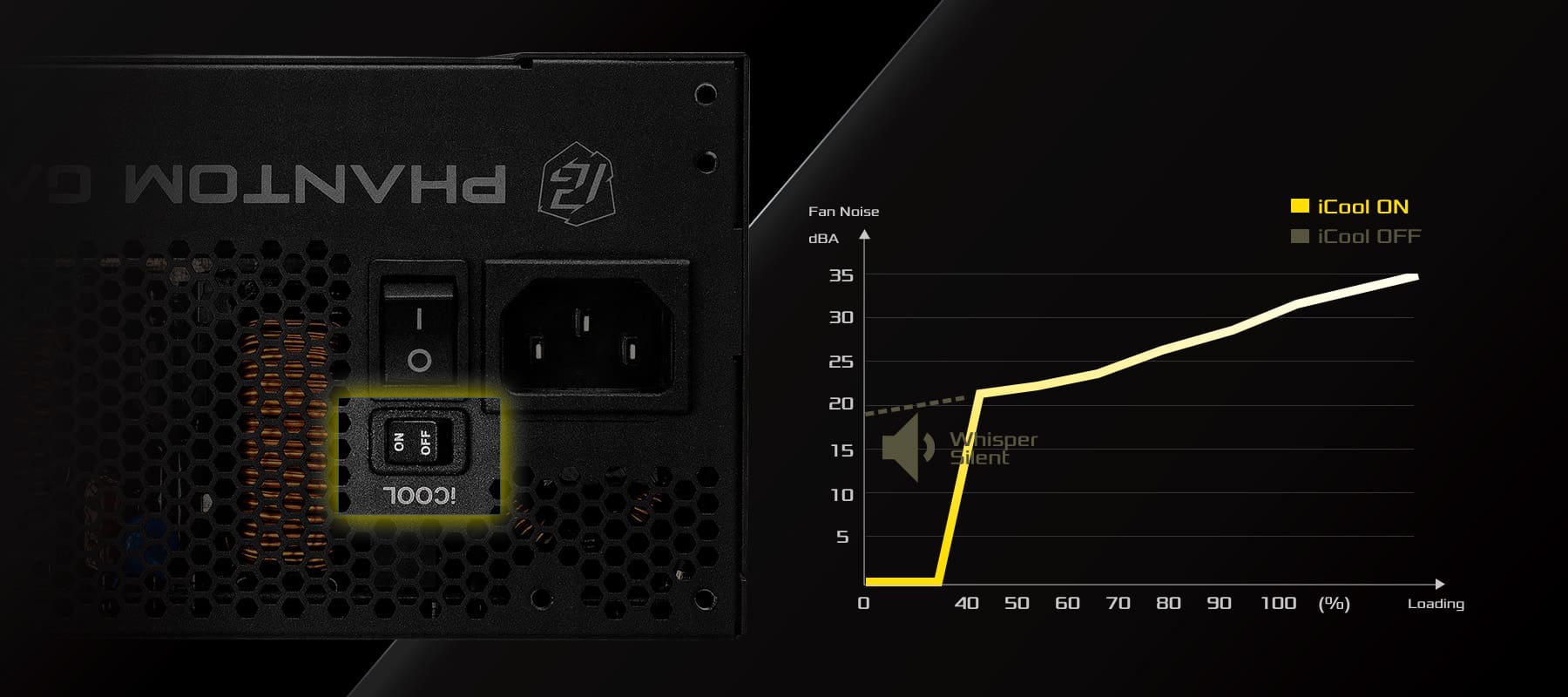 ASRock PG-850G Gold 850W Full Modular Power Supply